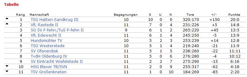 Tabelle20181209